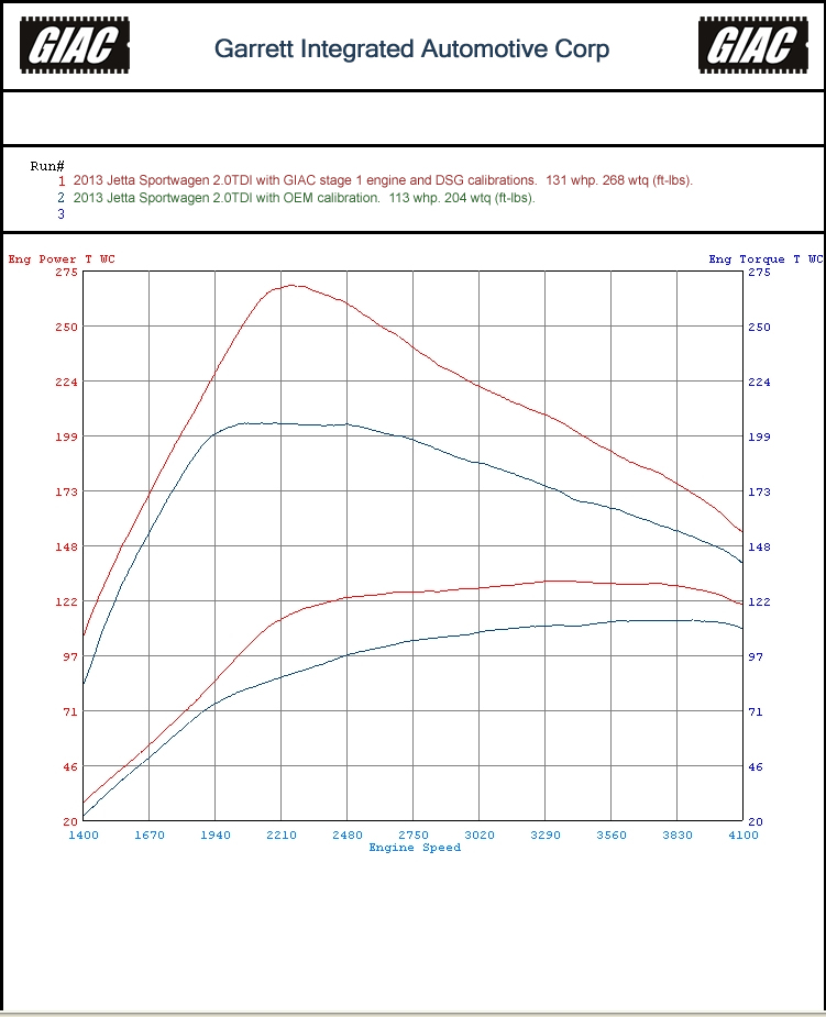 seat FR ® ( MK4 2008 - 2015 ) - GIAC Stage_1_Plus dynoplot