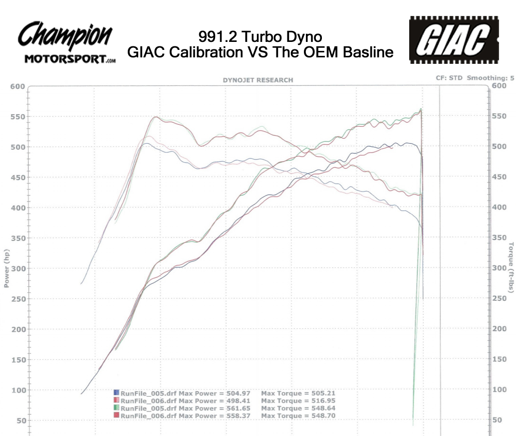 GIAC calibrations are now available for the 991.2 Turbo! - GIAC dynoplot 9912TurboWheelDyno.jpg