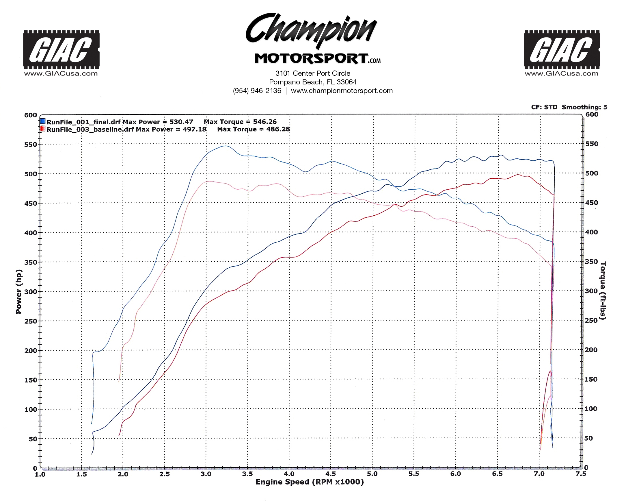 porsche 911 Turbo S 991 2013 - 2016 - GIAC Stage_1_Plus dynoplot