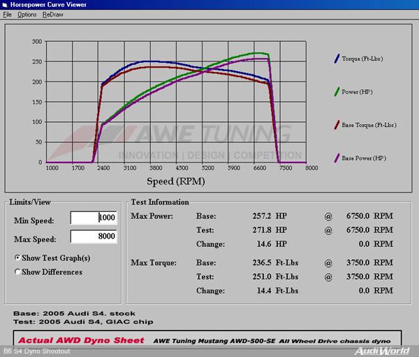 audi A6 ® C6 2004 - 2011 - GIAC Stage_1_Plus dynoplot