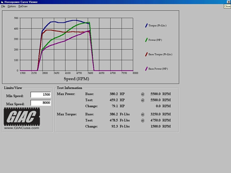 bentley Flying Spur ® 1st Gen W12  ( 2003 - 2009 ) - GIAC Xplus dynoplot