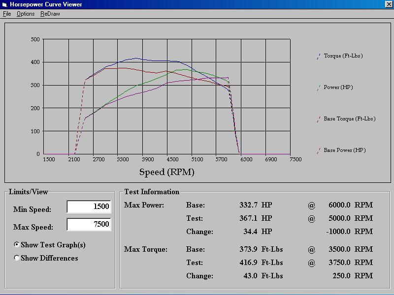 porsche Cayenne Turbo ® 955 2003 - 2007 - GIAC Stage_1_Plus dynoplot