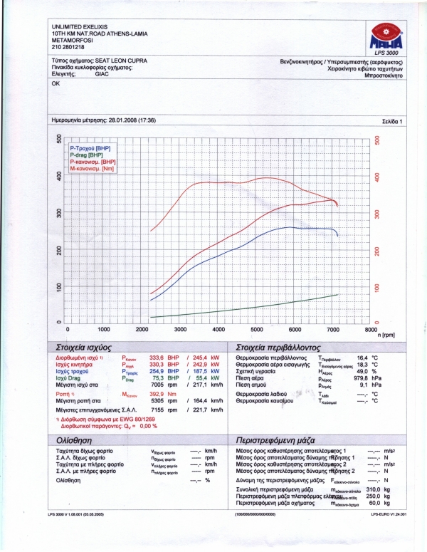 audi S3 ® 8P 2006 - 2012 - GIAC Stage_1_Plus dynoplot